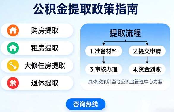 大庆公积金代办的新价值：帮你“算”出来的财富，远比跑腿费值钱